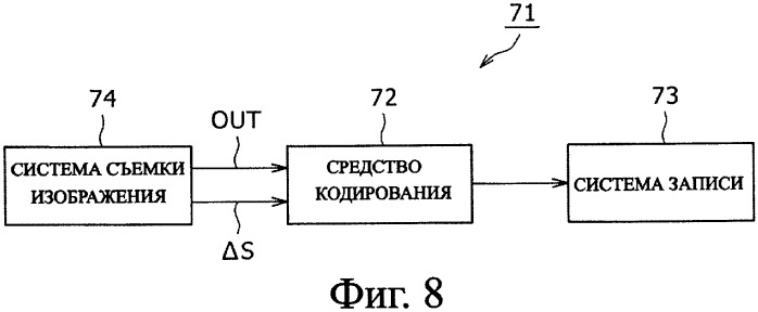 Устройство съемки изображения и способ обработки результата съемки изображения (патент 2343644)