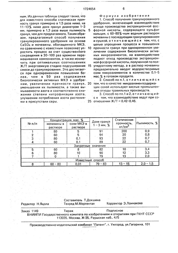 Способ получения гранулированного удобрения (патент 1724654)