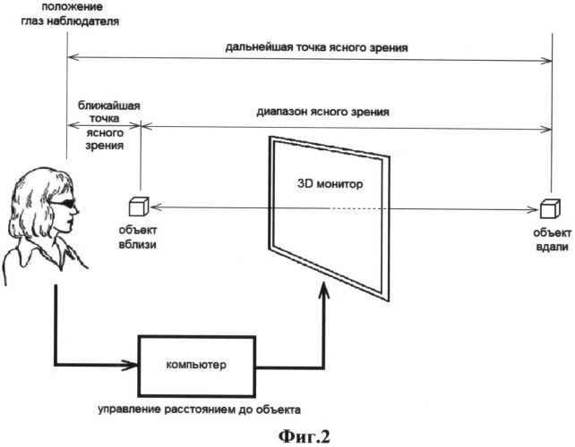 Способ исследования стереоскопического зрения (патент 2526879)