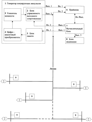 Способ определения мест повреждения линий электропередач распределительных сетей (патент 2368912)