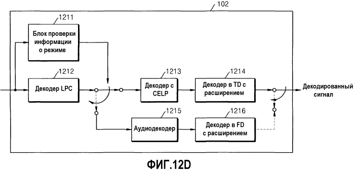 Устройство и способ для кодирования/декодирования для расширения диапазона высоких частот (патент 2575680)