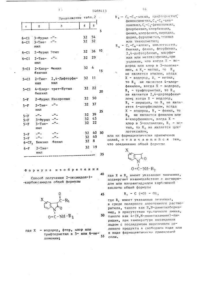 Способ получения 2-оксиндол-1-карбоксамидов или их фармацевтически приемлемых солей (патент 1468413)