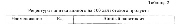 Способ производства напитка винного (патент 2533803)