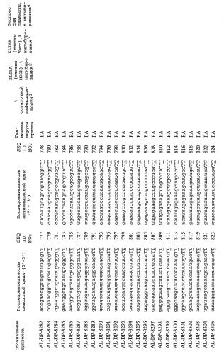 Рнки-ингибирование репликации вируса гриппа (патент 2448974)