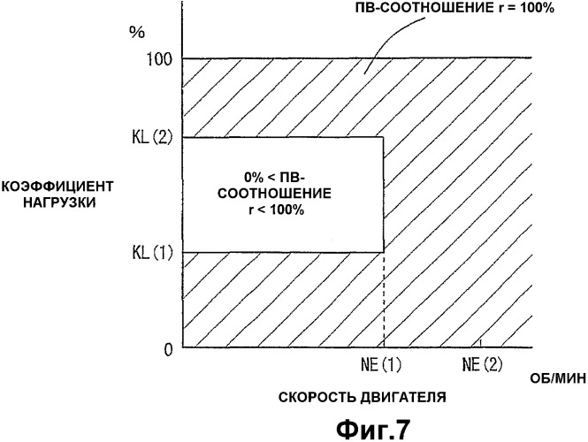 Устройство управления для двигателя внутреннего сгорания (патент 2347926)