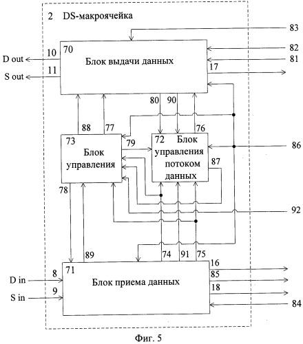 Коммуникационное устройство для гальванической развязки ds-линка (патент 2485580)