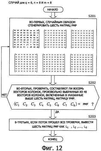 Устройство криптографической обработки, способ криптографической обработки (патент 2383934)