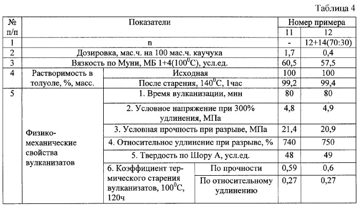 Способ стабилизации каучуков эмульсионной полимеризации (патент 2373225)