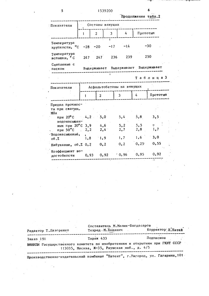 Вяжущее для дорожного строительства (патент 1539200)