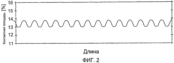 Абсорбирующее изделие для личной гигиены (патент 2445055)