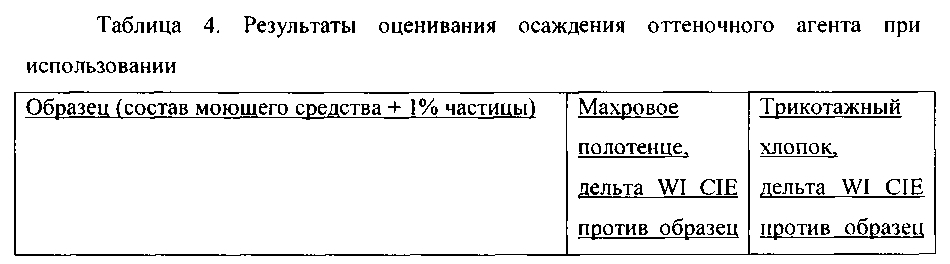 Моющий состав для стирки, содержащий частицу, включающую оттеночный агент и глину (патент 2600323)