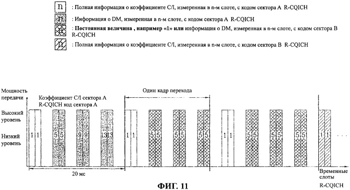 Фрейм для коммутации сектора с сектором, способ передачи фрейма и индикатор качества канала, имеющий фрейм для коммутации (патент 2313182)