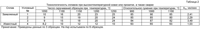 Жаропрочный сплав на никелевой основе (патент 2543587)