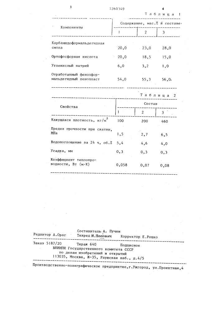 Полимербетонная смесь (патент 1260349)