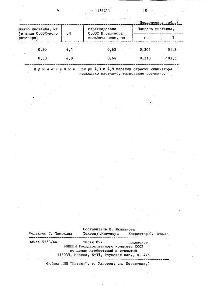 Способ определения цистеина (патент 1176241)