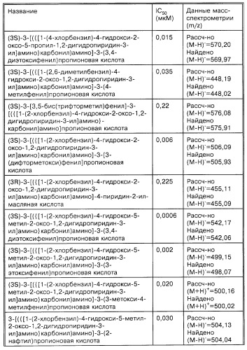 Производные карбоновых кислот (варианты), фармацевтическая композиция и способ селективного ингибирования связывания  4 1 интегрина у млекопитающего (патент 2263109)