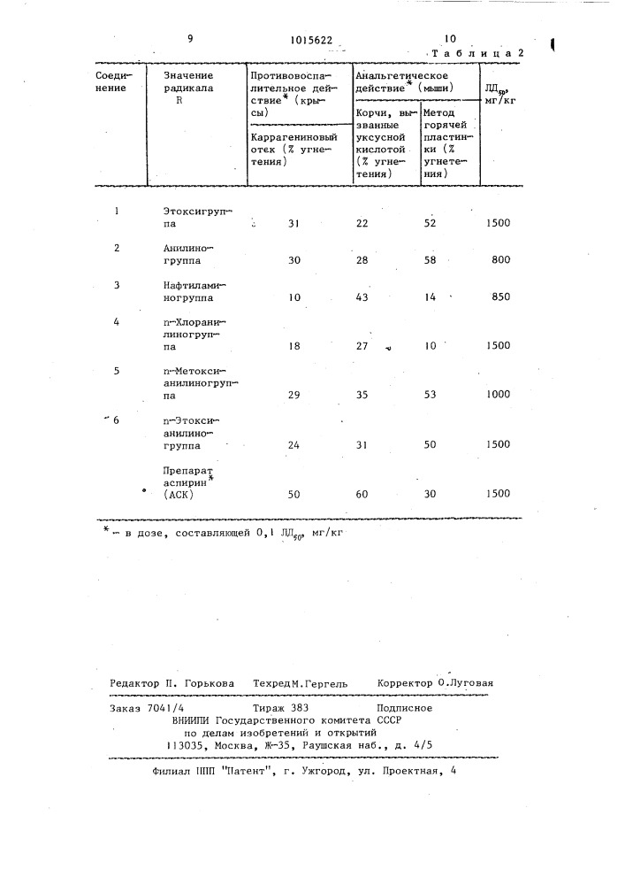 2-замещенные 3-окси-5-метил-4-тиофенуксусные кислоты, обладающие противовоспалительной и анальгетической активностью и способ их получения (патент 1015622)