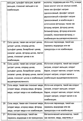 Композиции, способы, устройства и системы для ухода за полостью рта (патент 2412673)
