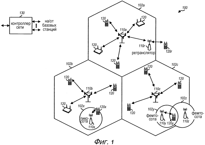 Передача информации управления в беспроводной сети с агрегацией несущих (патент 2572566)