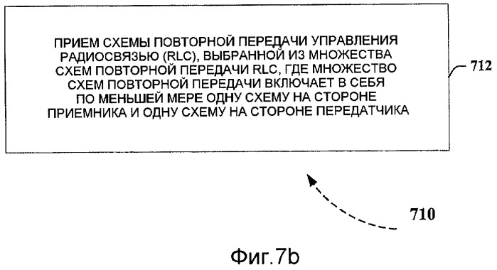 Способы и устройство для схем повторной передачи rlc (патент 2439815)