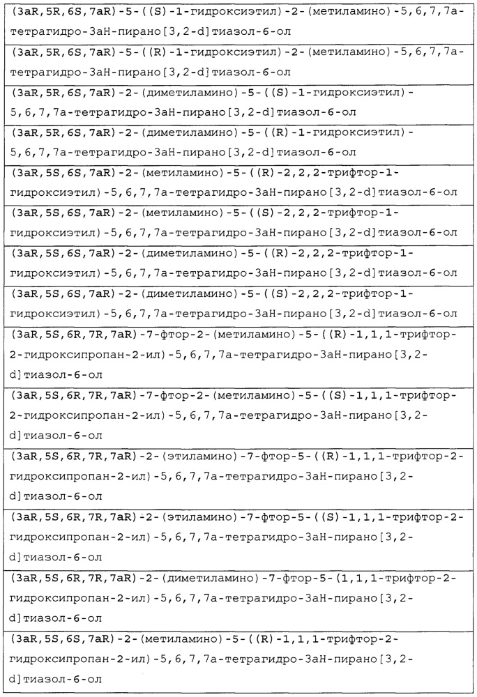 Селективные ингибиторы гликозидазы и их применение (патент 2625308)