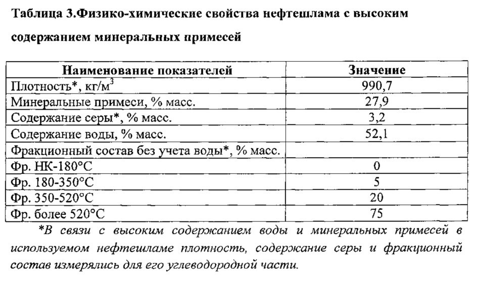 Способ подготовки нефтяного шлама для гидрогенизационной переработки (варианты) и способ гидрогенизационной переработки нефтяного шлама с его применением (варианты) (патент 2611163)