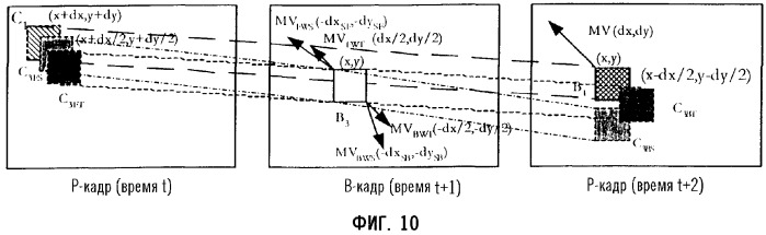 Пространственно-временное прогнозирование для двунаправлено прогнозируемых (в) изображений и прогнозирование вектора движения для компенсации движения множественных изображений с помощью эталона (патент 2310231)