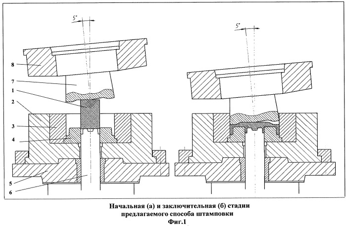 Способ изготовления осесимметричных штампованных заготовок типа стаканов и чаш из высокопрочного алюминиевого сплава системы al-zn-mg-cu, легированного скандием и цирконием (патент 2514531)