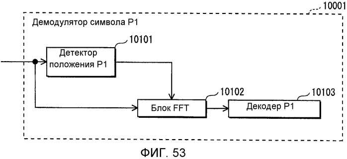 Устройство передатчика ofdm, способ передачи с ofdm, устройство приемника ofdm и способ приема с ofdm (патент 2567851)