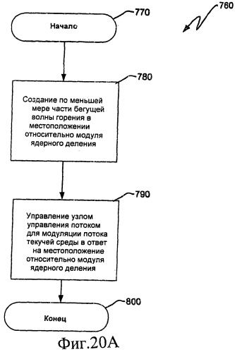 Ядерный реактор деления, содержащий узел управления потоком (патент 2532530)
