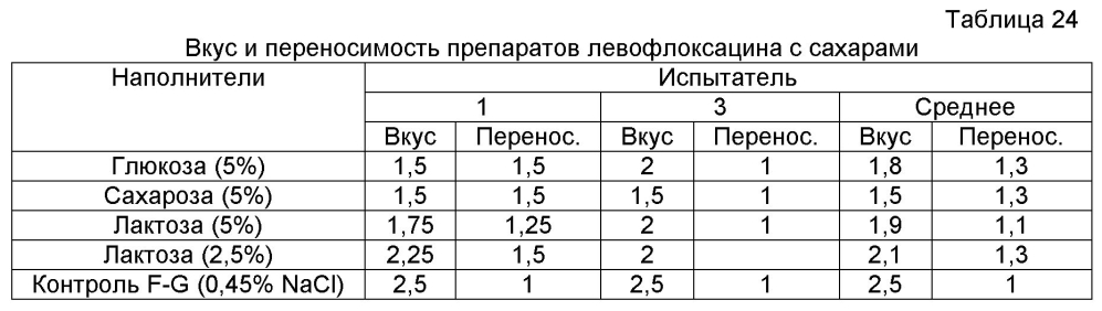 Аэрозольные фторхинолоны и их применения (патент 2603638)