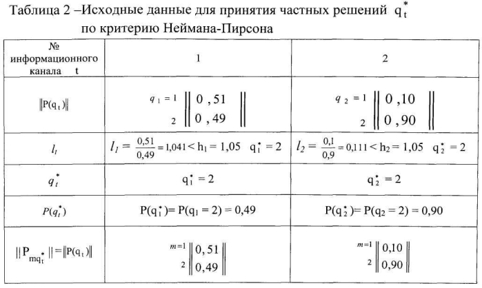 Интегрированное устройство опознавания (патент 2561914)