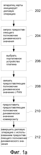 Возвращение каналом платежа предоставляющего полномочие динамического значения ограниченного использования (патент 2576487)