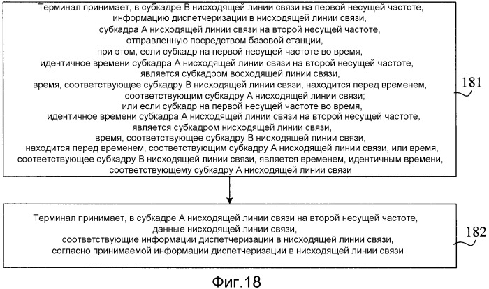 Способ и устройство для отправки информации диспетчеризации в восходящей/нисходящей линии связи, а также способ и устройство для приема информации диспетчеризации в восходящей/нисходящей линии связи (патент 2540960)