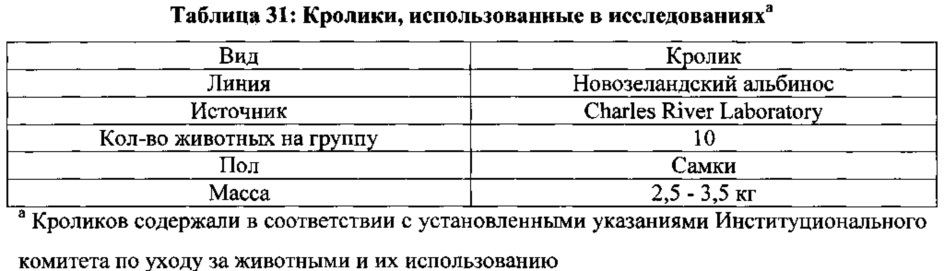 Композиции neisseria meningitidis и способы их применения (патент 2665841)