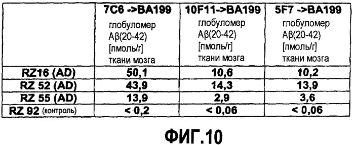 Антитела против глобуломера а , их антигенсвязывающие части, соответствующие гибридомы, нуклеиновые кислоты, векторы, клетки-хозяева, способы получения указанных антител, композиции, содержащие указанные антитела, применения указанных антител и способы использования указанных антител (патент 2442793)