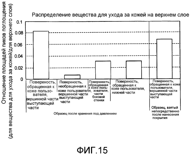 Впитывающее изделие (патент 2573950)