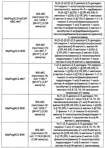 Цитотоксические пептиды и их конъюгаты антитело-лекарственное средство (патент 2586885)