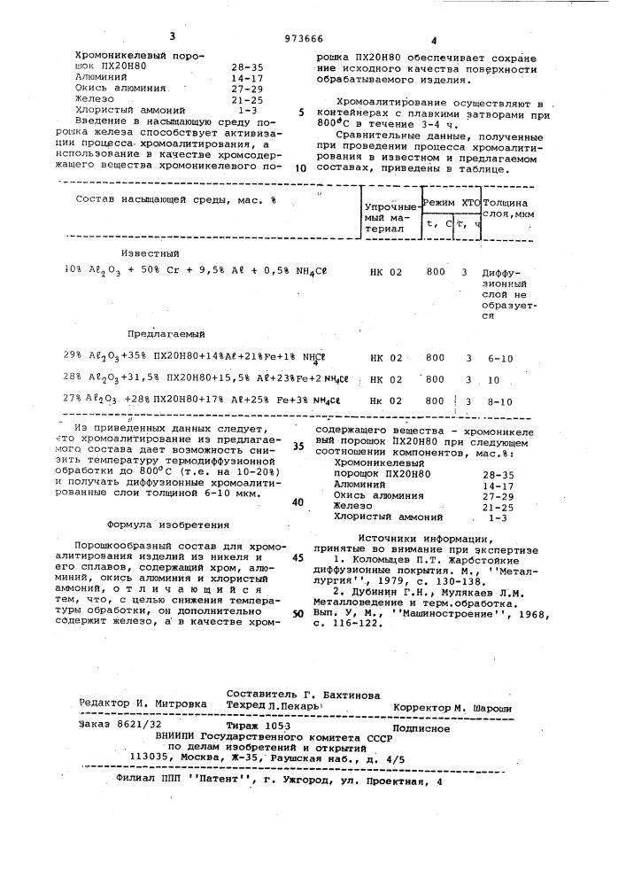 Порошкообразный состав для хромоалитирования изделий из никеля и его сплавов (патент 973666)