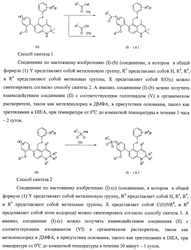 Новые производные 1,2-дигидрохинолина, обладающие активностью связывания глюкокортикоидного рецептора (патент 2485104)
