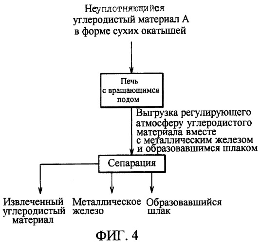 Способ производства металлического железа (патент 2278167)