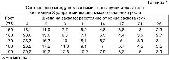 Клюшка для гольфа с функцией измерения расстояния (патент 2315642)