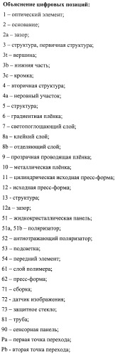 Оптический элемент, оптический компонент с антиотражающей функцией и исходная пресс-форма (патент 2468398)