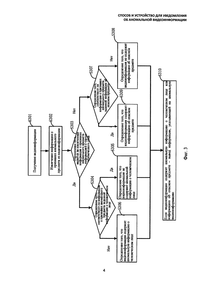 Способ и устройство для уведомления об аномальной видеоинформации (патент 2658165)