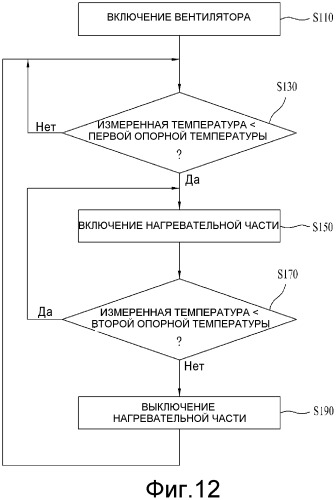 Машина для обработки белья (патент 2462543)