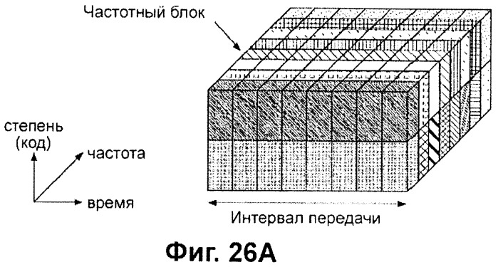 Передающее устройство и способ предоставления ресурса радиосвязи (патент 2419209)