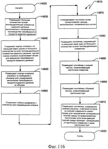 Ядерный реактор деления, вентилируемый тепловыделяющий модуль ядерного деления, связанные с ними способы и система вентилируемого тепловыделяющего модуля ядерного деления (патент 2550340)