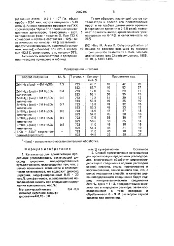 Катализатор для ароматизации предельных углеводородов и способ его приготовления (патент 2002497)