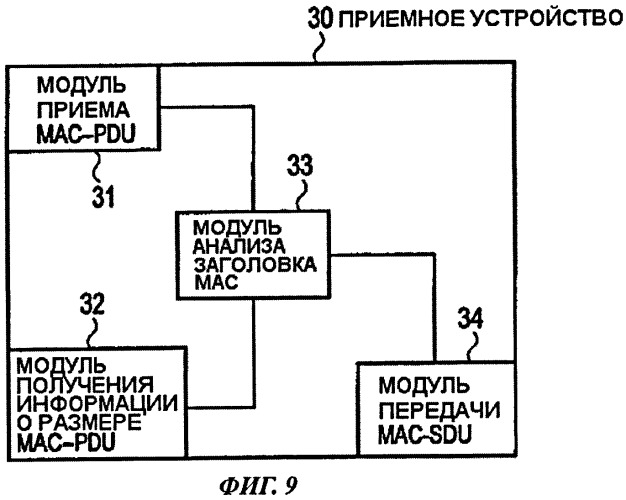 Передающее устройство, приемное устройство, мобильная станция и базовая радиостанция (патент 2471307)