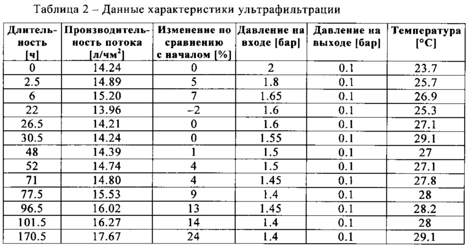 Водные первичные дисперсии, способ их получения, а также их применение (патент 2662226)